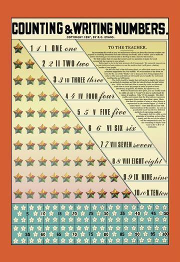 Counting and Writing Numbers 20x30 poster