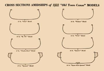 Cross Sections Amidships of 1922 12x18 Giclee on canvas