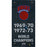 New York Knicks Authentic 4x8 Piece of 1973 MSG Court w/ Championship Banner Plexi